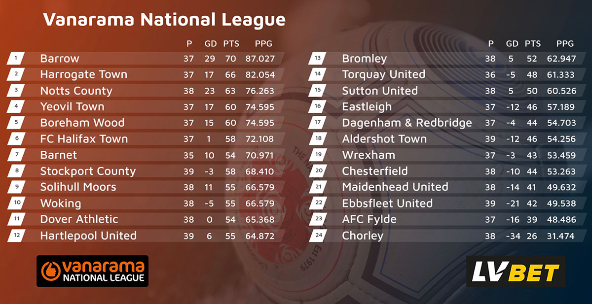 Will Ebbsfleet United Survive The Vanarama National League? - The Real EFL